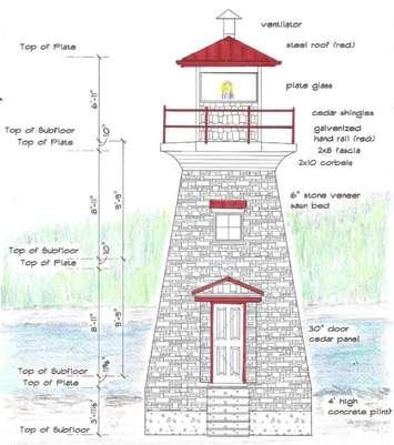 One design idea for the new Lion's Head Lighthouse, which was shared by Northern Bruce Peninsula Councillor Megan Myles on Facebook