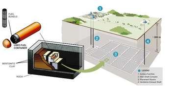 A sketch of the planned underground storage for nuclear fuel (Provided by the NWMO)