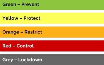 COVID-19 Colour Code Framework.