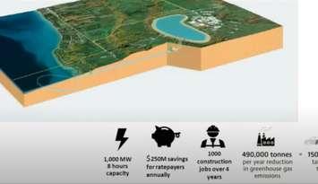 Meaford Pumped Energy Storage.  Image from TC Energy