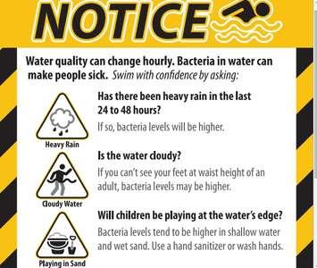 Huron County Beach Water Quality Sign